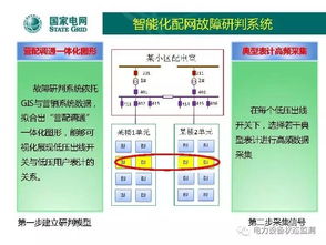 國(guó)網(wǎng)北京公司低壓配電網(wǎng)自動(dòng)化技術(shù)發(fā)展方向及技術(shù)服務(wù)路徑探析