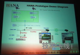 高清影像傳輸標(biāo)準(zhǔn)團(tuán)體仍缺中國(guó)廠商身影，技術(shù)自主面臨挑戰(zhàn)