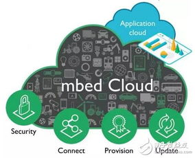 ARM 提供簡(jiǎn)單秘訣，助力企業(yè) IoT 成功 IoT 開(kāi)發(fā)者必須關(guān)注的 6 大 ARM 新 IP 和技術(shù)成果